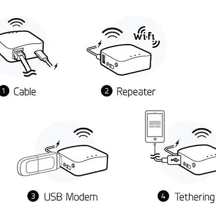 GL.iNet GL MT300N/V2 Mango Wireless Mini Portable VPN Travel Router Mobile Hotspot in Pocket WiFi Repeater Bridge
