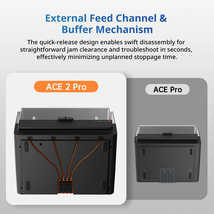 Anycubic ACE 2 Pro For Kobra X/Kobra S1/Kobra S1 Max/Kobra 4/Kobra 3 Max Filament Box Auto Drying Filament