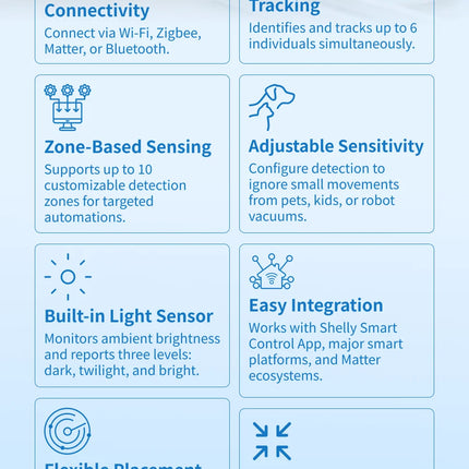 Shelly Presence Gen4 Zigbee Human Presence Detector Matter Smart Home Motion Detection Sensor Luminance Detector Home Automation