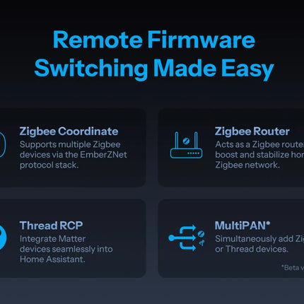 SONOFF Dongle-M Dongle Max Zigbee/Thread PoE Dongle High-Performance Chipset Dual-antenna Supports Ethernet,Wi-Fi,USB Connection