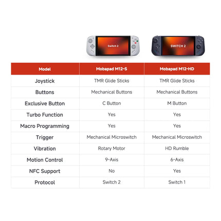 MOBAPAD M12 S/HD Gaming Controller for Nintendo Switch 2 with TMR Sticks, Mechanical Buttons Joypad for Switch2 Console