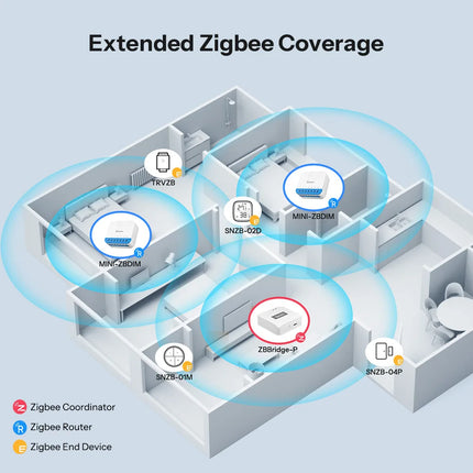 SONOFF MINI-ZBDIM Extreme Zigbee Smart Dimmer Switch Wide Lighting Compatibility Real-Time Power Monitoring Overheat Protection