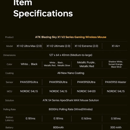ATK Blazing Sky X1V2/X1 Air+ Wireless Mouse Dual Mode Paw 3950ultra 8k Return Rate Custom Ergonomics E-Sport Gaming Ofiice Mouse