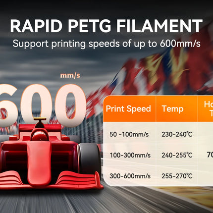 JAYO 10 Rolls PLA Plus / PETG / High Speed Matte PLA / PLAFilament 175mm No Bubbles Smooth Multiple Colors Optional for 3D Print