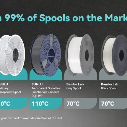 SUNLU E2 3D Filament Dryer Support 1KG Or 3KG PLA PETG PLA + Up to 110℃ Max Capacity 372×192mm×186mm