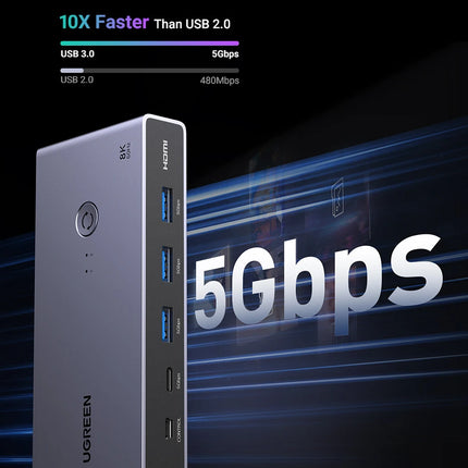 UGREEN 8K 60Hz HDMI KVM Switch USB C USB3.0 KVM Switcher 2 PCs Sharing 1 Monitor,Printer,Keyboard,Mouse Support 3D ,HDR Vision