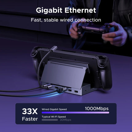 UGREEN USB C HUB Steam Deck Docking Station 6-in-1 Type-C to 4K120Hz HDMI 5Gbps USB-A/C PD100W 1000Mbps RJ45 for ROG Ally Legion