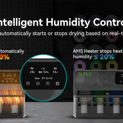 SUNLU AMS Heater 3D Filament Dryer Enables Simultaneous Printing & Drying Easy Installation Compatible with Bambu Lab AMS Gen 1