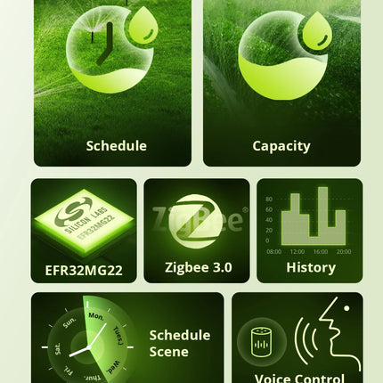 SONOFF SWV Zigbee Smart Water Valve IP55 Automatic Irrigation Easy Install Remote Control Time Schedule via eWeLink Alexa Google