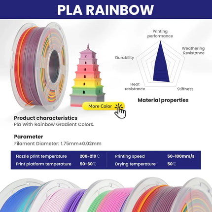 JAYO 3D Printer Filament  PETG PLA HSMPETG PLA PLUS 1.75mm 5Rolls 3D Printing Materials for 100% No Bubble &FDM 3D Pen DIY Gift