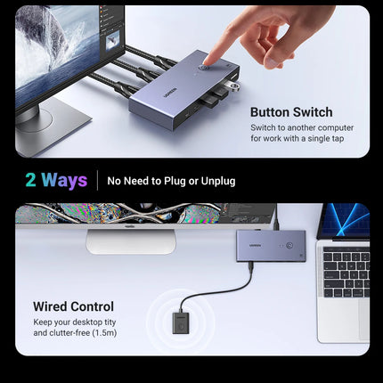 UGREEN 8K 60Hz HDMI KVM Switch USB C USB3.0 KVM Switcher 2 PCs Sharing 1 Monitor,Printer,Keyboard,Mouse Support 3D ,HDR Vision