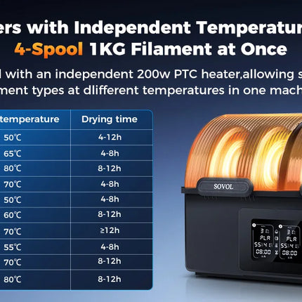 Sovol Filament Dryer 4 Spools, with 85℃ Max Temp, Auto Dehumiditification and Sealed Storage, Dual Independent Heating Chambers