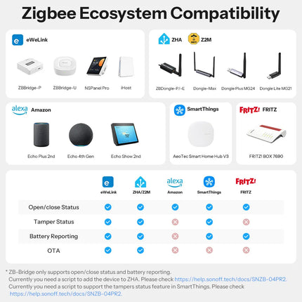 SONOFF SNZB-04PR2 SenseGuard DW Gen2 Zigbee Door/Window Sensor Active Security with Tamper Alerts App Monitoring via ZBBridge-P