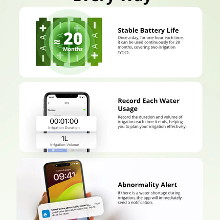 SONOFF SWV Zigbee Smart Water Valve IP55 Automatic Irrigation Easy Install Remote Control Time Schedule via eWeLink Alexa Google