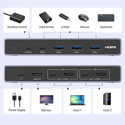 UGREEN 8K 60Hz HDMI KVM Switch USB C USB3.0 KVM Switcher 2 PCs Sharing 1 Monitor,Printer,Keyboard,Mouse Support 3D ,HDR Vision
