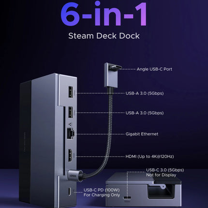 UGREEN USB C HUB Steam Deck Docking Station 6-in-1 Type-C to 4K120Hz HDMI 5Gbps USB-A/C PD100W 1000Mbps RJ45 for ROG Ally Legion