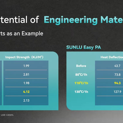 SUNLU E2 3D Filament Dryer Support 1KG Or 3KG PLA PETG PLA + Up to 110℃ Max Capacity 372×192mm×186mm
