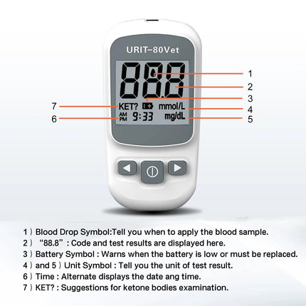 Glucose Monitoring Kit for Dogs & Cats, Pet Blood Sugar Monitor with Pain-Free & Easy Shuttle, No-Coding Kits