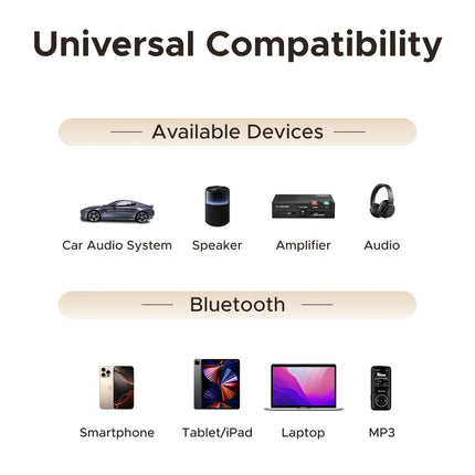 UGREEN Bluetooth 6.0 5.4  Aux Wireless Car Bluetooth USB to 3.5mm Jack Audio Mic Handsfree Adapter for Car Speaker