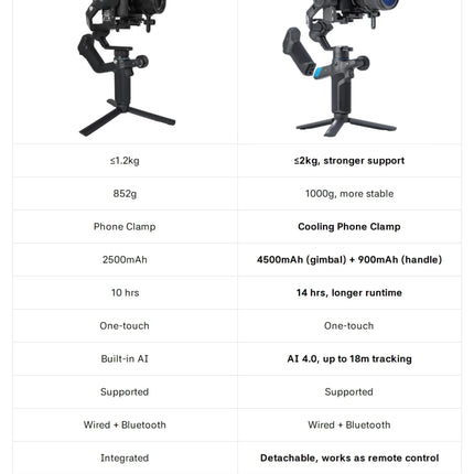 FeiyuTech SCORP Mini 3 Pro Camera Gimbal Stabilizer, AI Tracking, Detachable Handle, Vlogging, Mirrorless Action Cameras, Phones