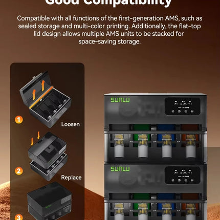 SUNLU AMS Heater,20min to 70°C,Dry&Print Simultaneously.Dual-Duct, Uniform Heat. Full AMS Compatibility,Smart Humidity,Fast Ship
