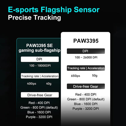 ATK VXE R1 Pro MAX Dragonfly R1 Bluetooth Gaming Mouse PAW3395 2.4G Wireless E-sports Mice Rechargeable Lightweight Ergonomic