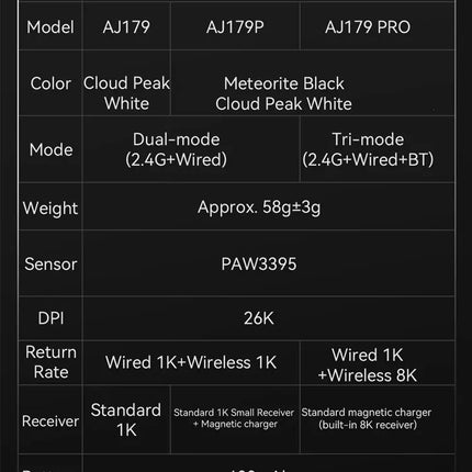 AJAZZ AJ179 PRO PAW3395 Lightweight Wired Wireless Mouse with Magnetic Charging Base Ergonomic Macro Gaming Mouse for PC Laptop