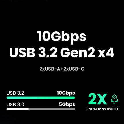 UGREEN Triple Display USB C HUB 10Gbps 4K HDMI Adapter 8-in-1 Splitter with HDMI DP USB3.2 PD 100W Dock for MacBook Pro Air PC