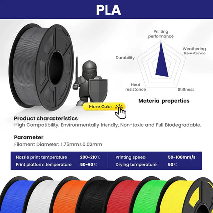 JAYO 3D Printer Filament  PETG PLA HSMPETG PLA PLUS 1.75mm 5Rolls 3D Printing Materials for 100% No Bubble &FDM 3D Pen DIY Gift