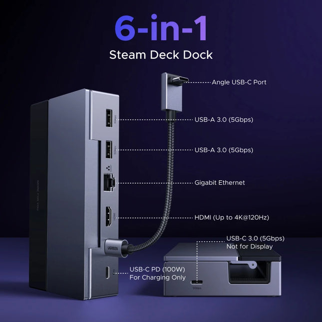 UGREEN USB C HUB Steam Deck Docking Station 6-in-1 Type-C to 4K120Hz HDMI 5Gbps USB-A/C PD100W 1000Mbps RJ45 for ROG Ally Legion