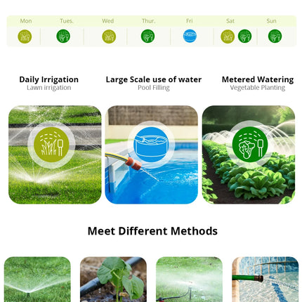 SONOFF SWV Zigbee Smart Water Valve IP55 Automatic Irrigation Easy Install Remote Control Time Schedule via eWeLink Alexa Google