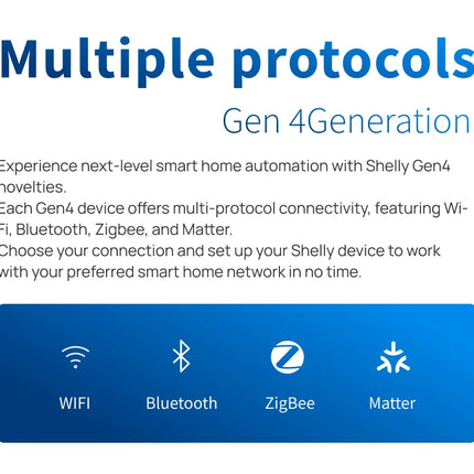 Shelly 1 Gen4 Zigbee Dry Contact Wifi Smart Switch Matter For Controlling Lights Apps Garage Doors Works with Apple Homekit