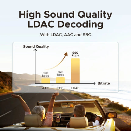 UGREEN Bluetooth 6.0 5.4  Aux Wireless Car Bluetooth USB to 3.5mm Jack Audio Mic Handsfree Adapter for Car Speaker
