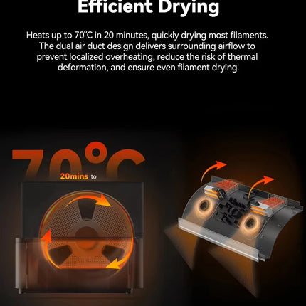 SUNLU AMS Heater,20min to 70°C,Dry&Print Simultaneously.Dual-Duct, Uniform Heat. Full AMS Compatibility,Smart Humidity,Fast Ship