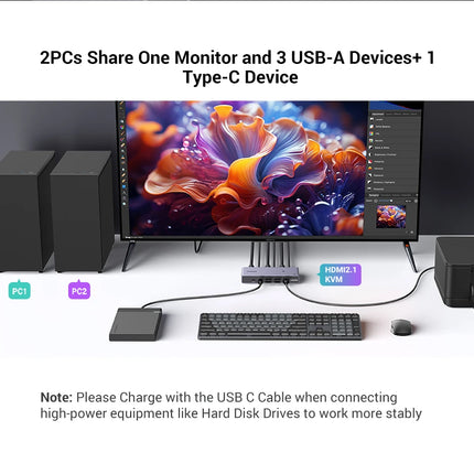 UGREEN 8K 60Hz HDMI KVM Switch USB C USB3.0 KVM Switcher 2 PCs Sharing 1 Monitor,Printer,Keyboard,Mouse Support 3D ,HDR Vision