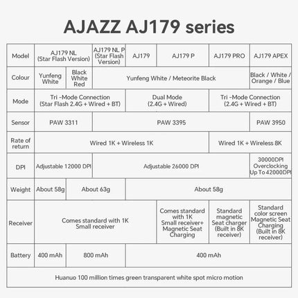 AJAZZ AJ179 PRO PAW3395 Lightweight Wired Wireless Mouse with Magnetic Charging Base Ergonomic Macro Gaming Mouse for PC Laptop