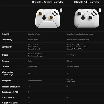 8BitDo Ultimate 2 Wireless 2.4G Gaming Controller with Charging Dock, TMR Joystick Bluetooth Gamepad for PC, Windows ,Android