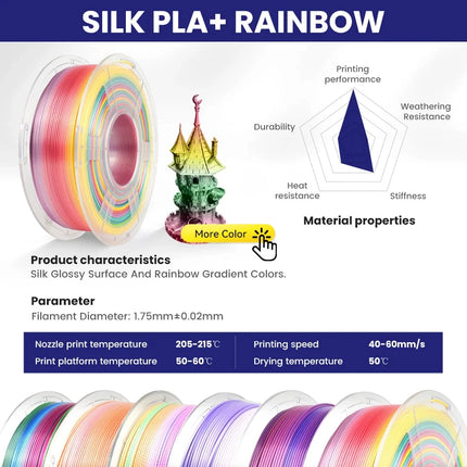 JAYO 3D Printer Filament  PETG PLA HSMPETG PLA PLUS 1.75mm 5Rolls 3D Printing Materials for 100% No Bubble &FDM 3D Pen DIY Gift