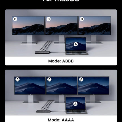 UGREEN Triple Display USB C HUB 10Gbps 4K HDMI Adapter 8-in-1 Splitter with HDMI DP USB3.2 PD 100W Dock for MacBook Pro Air PC