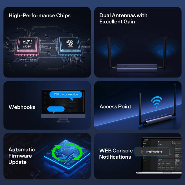 SONOFF Dongle-M Dongle Max Zigbee/Thread PoE Dongle High-Performance Chipset Dual-antenna Supports Ethernet,Wi-Fi,USB Connection