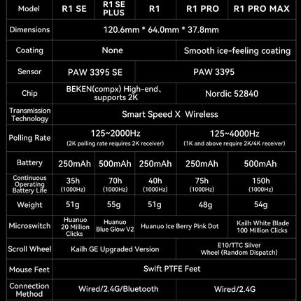 ATK VXE Dragonfly R1 Mouse of The Game E-Sports Long Battery Life Paw3395 Lightweight Ergonomic Three-Mode Bluetooth Mouse