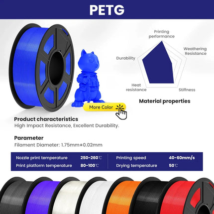 JAYO 3D Printer Filament  PETG PLA HSMPETG PLA PLUS 1.75mm 5Rolls 3D Printing Materials for 100% No Bubble &FDM 3D Pen DIY Gift