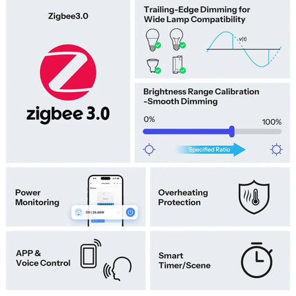 SONOFF MINI-ZBDIM Extreme Zigbee Smart Dimmer Switch Wide Lighting Compatibility Real-Time Power Monitoring Overheat Protection