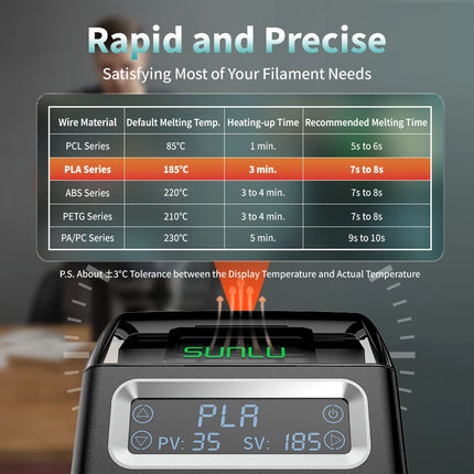 SUNLU Filament Connector FC01 for 1.75mm PLA/ABS/PETG/PA/PC Filament Fast Welding Splicer Simple to Use with 200pcs PTFE Sleeve