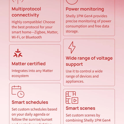 Shelly 1PM Gen4 Zigbee Dispositivos Matter Smart Switch IOT WiFi With Power Monitoring Compatible Alexa Homekit Google Home