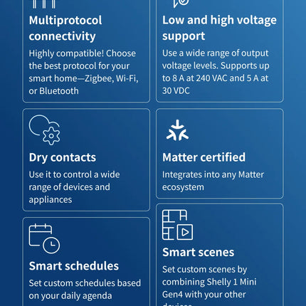 Shelly 1 Mini Gen4 Zigbee Dry Contac Matter Smart Home WiFi Smart Garage Door Smart Life Control Alexa Google Home HomeKit