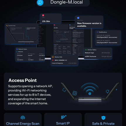SONOFF Dongle-M Dongle Max Zigbee/Thread PoE Dongle High-Performance Chipset Dual-antenna Supports Ethernet,Wi-Fi,USB Connection